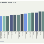 Benin and Senegal Experience Highest Growth in African Internet Resilience