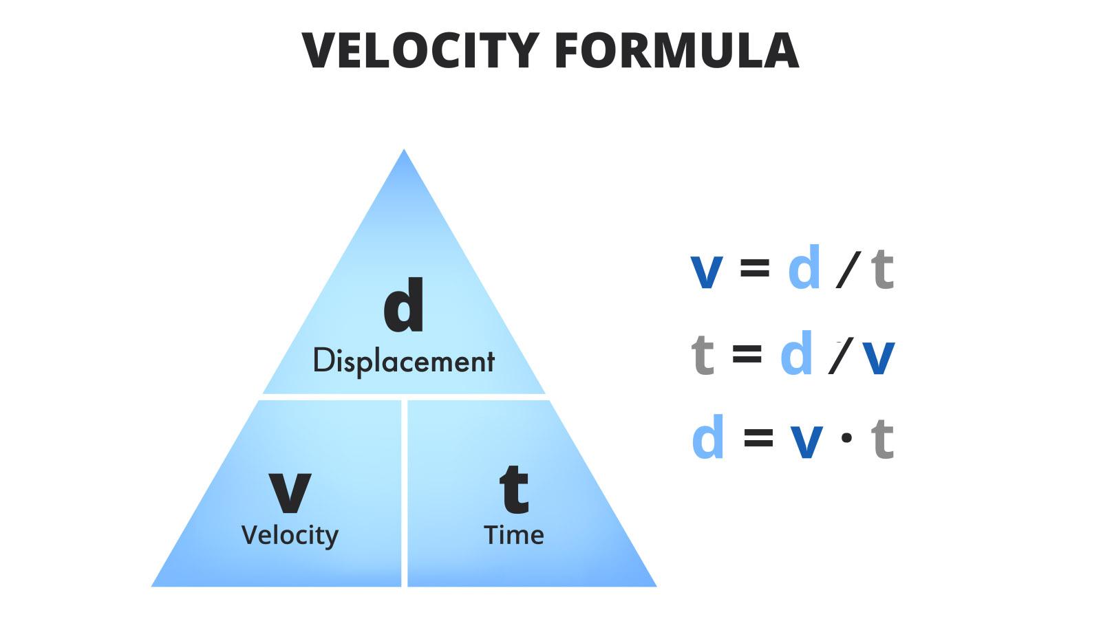 Unveiling the Velocity of Change: The Quickfire Conquest of a⁢ Continent