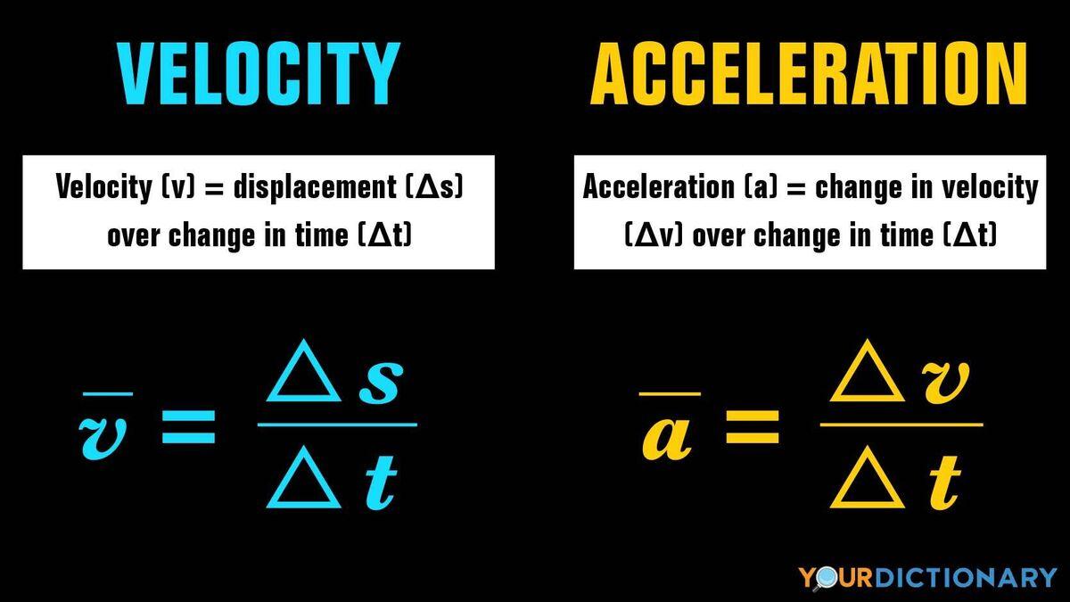 Unveiling the Acceleration: Europes Global Dominance Leap