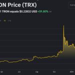 TRM Labs, Tether and Tron Join Forces to Fight Financial Crime