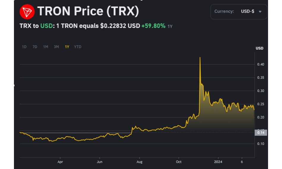 TRM Labs, Tether and Tron Join Forces to Fight Financial Crime